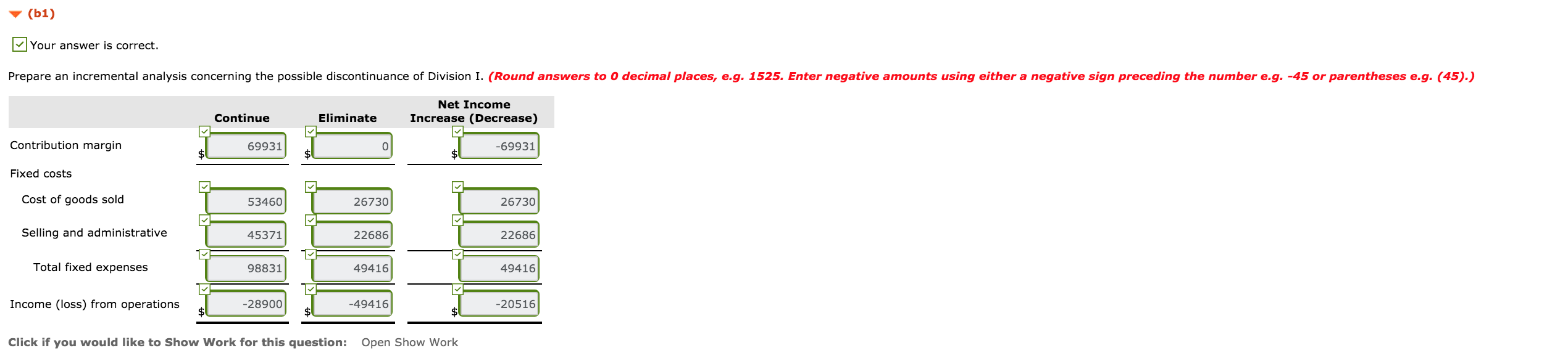 Company has four operating divisions. During the first quarter of 2017, the
