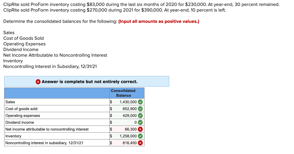 ProForm acquired 70 percent of ClipRite on June 30, 2020, for $840,000