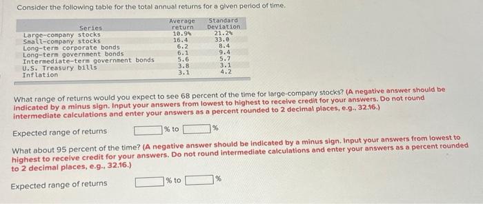  Consider the following table for the total annual returns for a