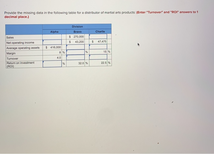  Provide the missing data in the following table for a distributor