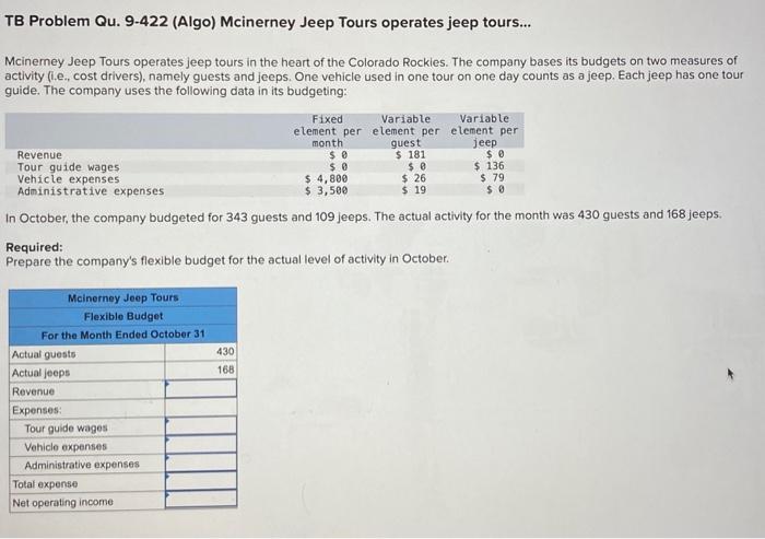 please help!! I am stumped TB Problem Qu. 9-422 (Algo) Mcinerney Jeep