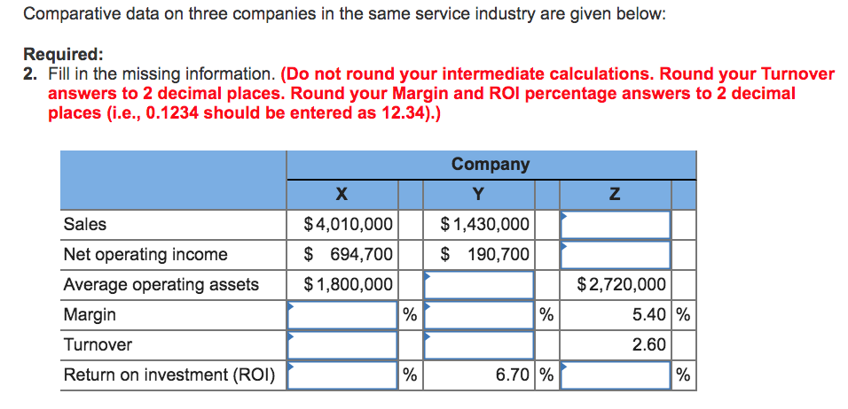  Comparative data on three companies in the same service industry are