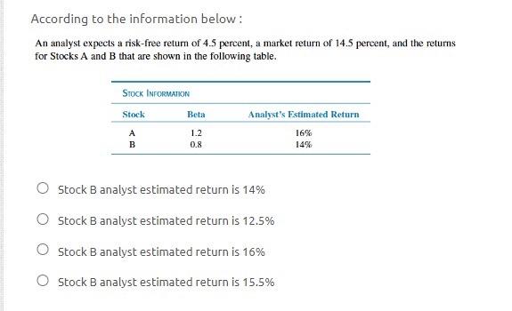  According to the information below: An analyst expects a risk-free return