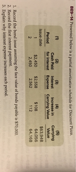  BE9-14 Presented below is a partial amortization schedule for Discount Pizza.