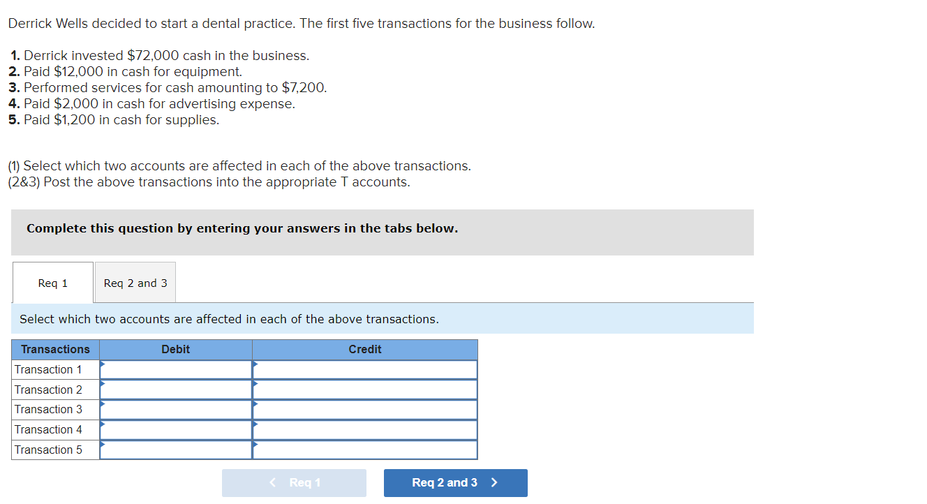  Derrick Wells decided to start a dental practice. The first five