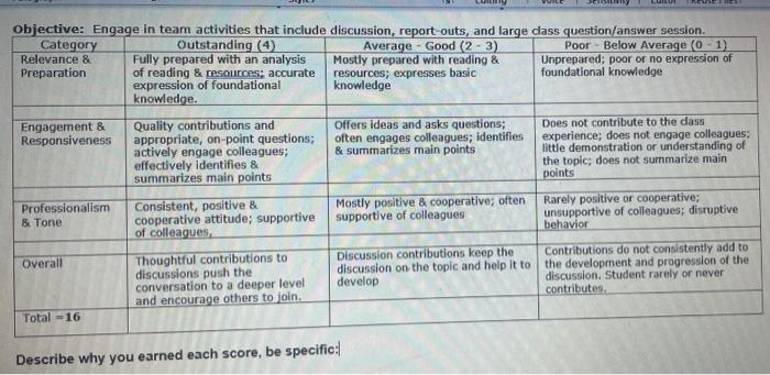 CST CST Report out self evaluation objective: Engage in team activities that