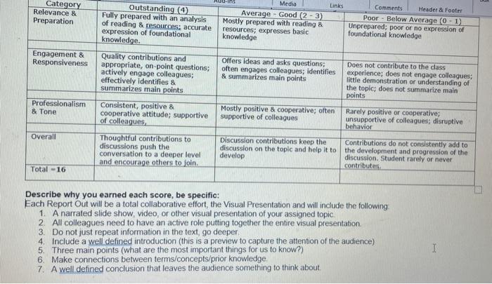 include discussion, report outs, and large dass question/answer session. Category Outstanding (4)
