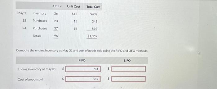following for the month of May, in which 74 units were sold.