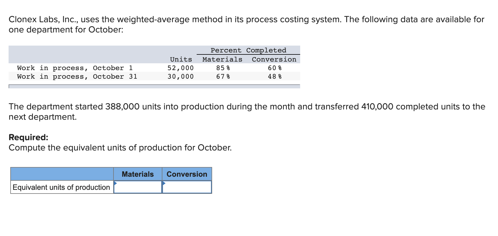  Clonex Labs, Inc., uses the weighted-average method in its process costing
