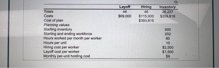  Please complete the chart below. No extra information needed. thank you!