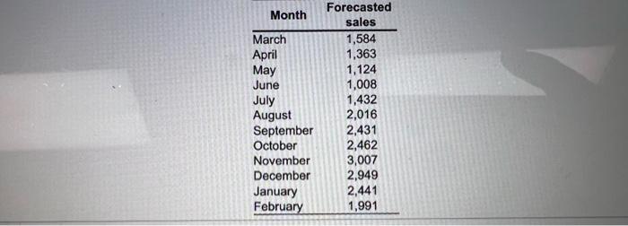 \begin{tabular}{lccc} \hline & Layoff & Hiring & Inventory \\ \hline Totals &