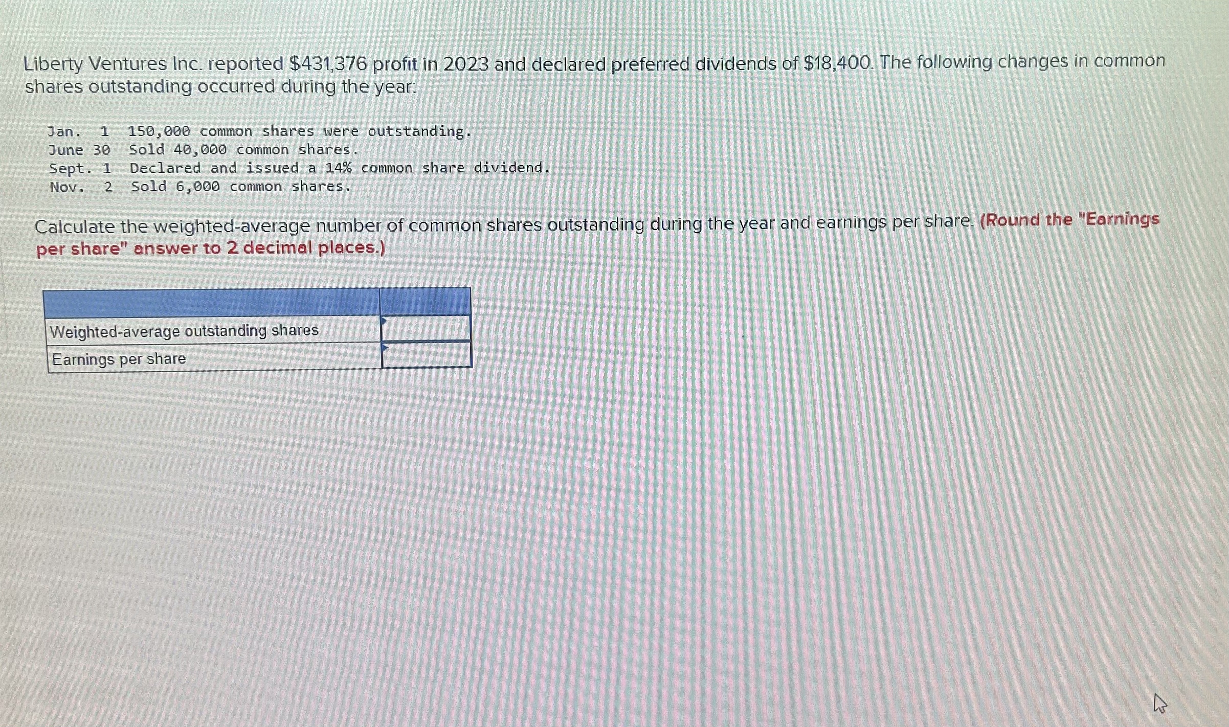  Liberty Ventures Inc. reported $431,376 profit in 2023 and declared preferred