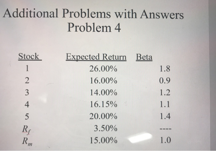 whether the following 5 stocks (in the next slide) are appropriately valued
