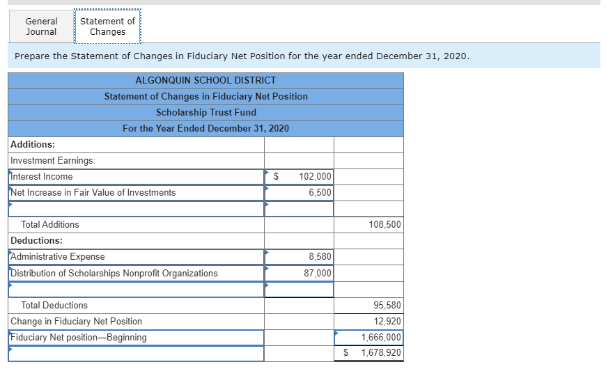 School District. Trial Balance-December 31, 2020 Accounts Payable Accrued Interest Receivable Administrative