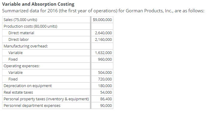  Please solve for the incorrect answers: - (INCORRECT) Manufacturing Overhead -