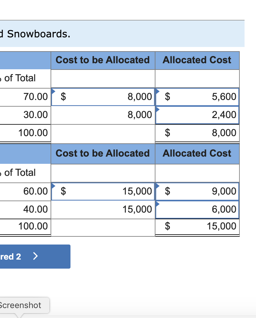 allocating costs and determining the profitability of its two departments: Skis and