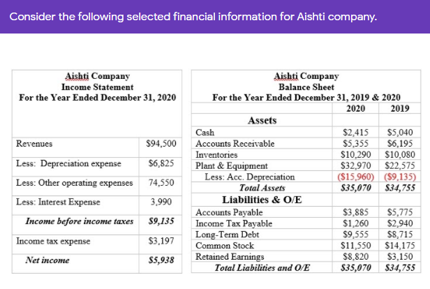  1. Using the indirect method of cash flow statement, what is