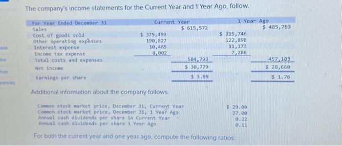 following ratios: The company's income statements for the Current Year and 1