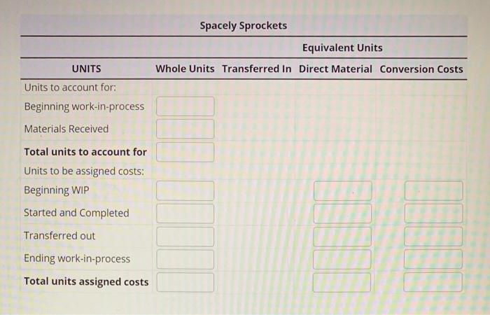 process cost system. Below are the cost and production data from the