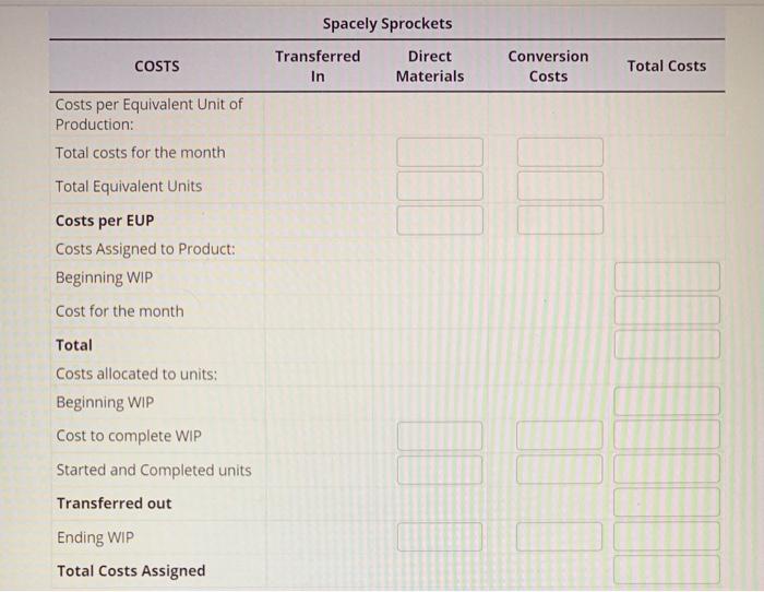Foundry Department for April. The beginning inventory on the first of April