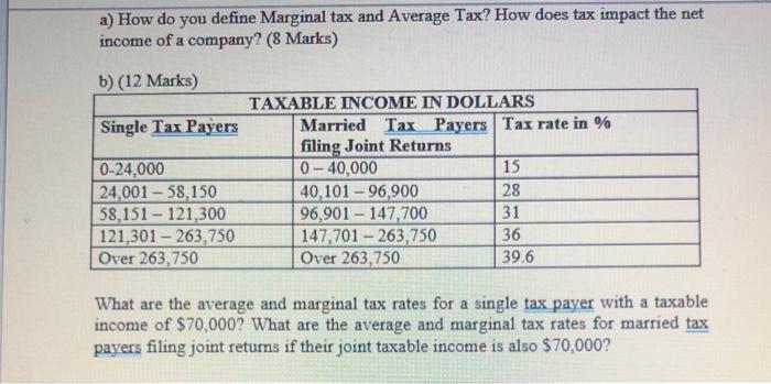  a) How do you define Marginal tax and Average Tax? How