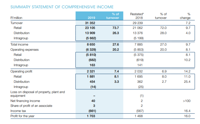 Draft the Five-year NPV ( Net Present Value) and Briefly explain all