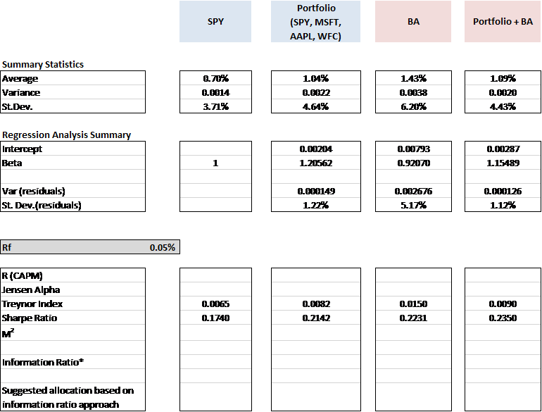 Based on Treynor Index, which one has the best performance? SPY