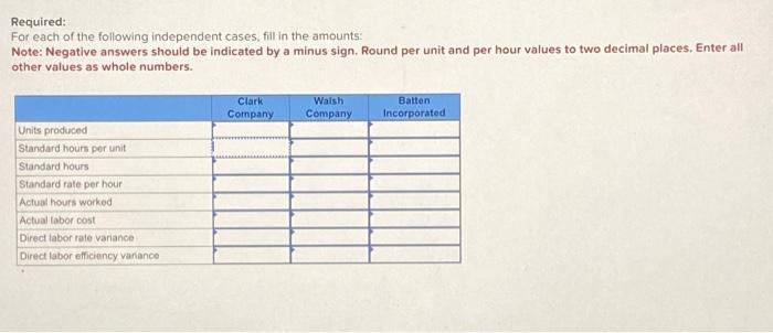 Labor Costs $100,000 Value $80,000 $60,000 $40,000 $20,000 6K 1000 4K Clark