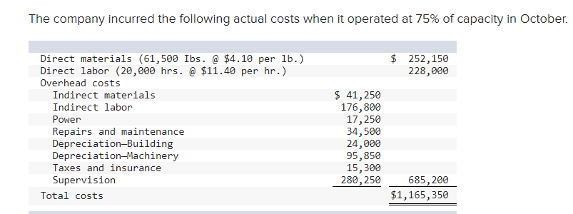 I got wrong. My second attempt was 28500 for standard hours, but