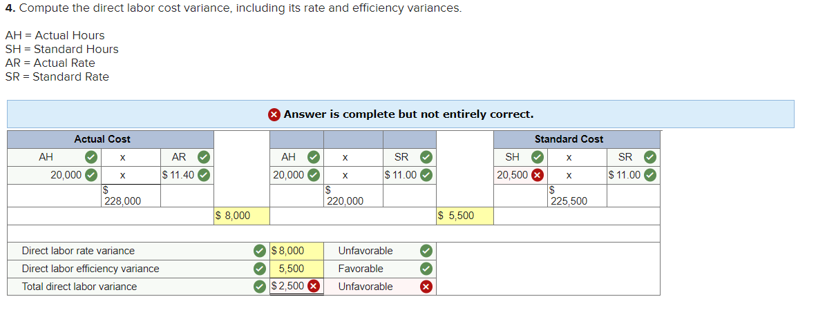 it made the numbers higher and I am unsure. Can someone please