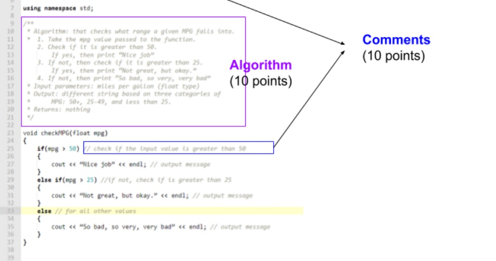 //Can you write algorithm and comment for the fllowing C++ code. The