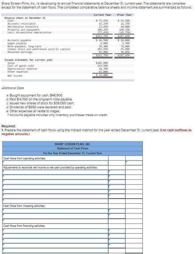 Sharp Screen Films, Inc.. is developing its annual financial statements at