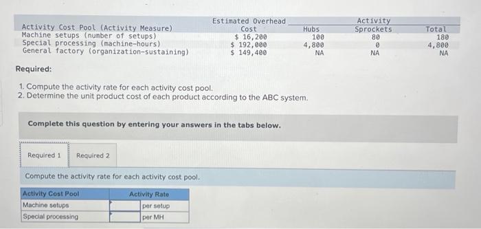 2. Determine the unit product cost of each product according to the