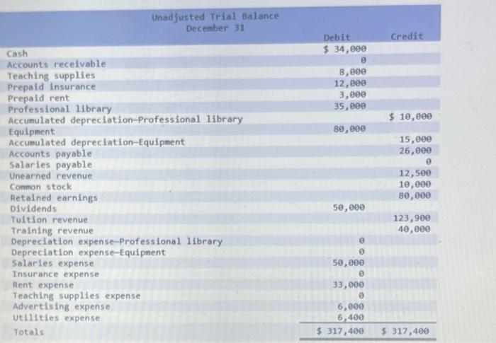 statements LO P1, P2, P3, P4, P5 [The following information applies to