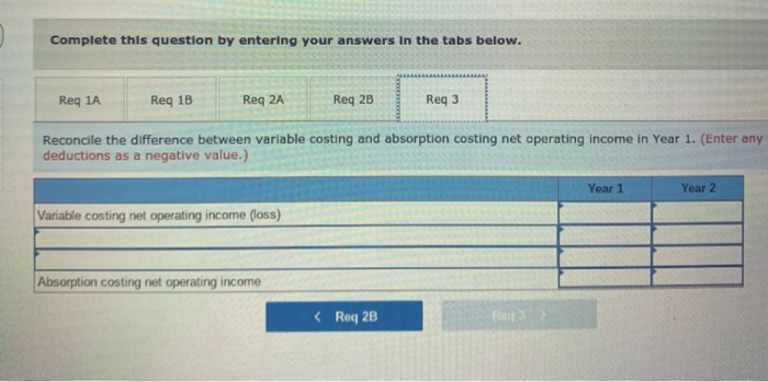 overhead Fixed selling and administrative expenses $ $ $ $ 25 15