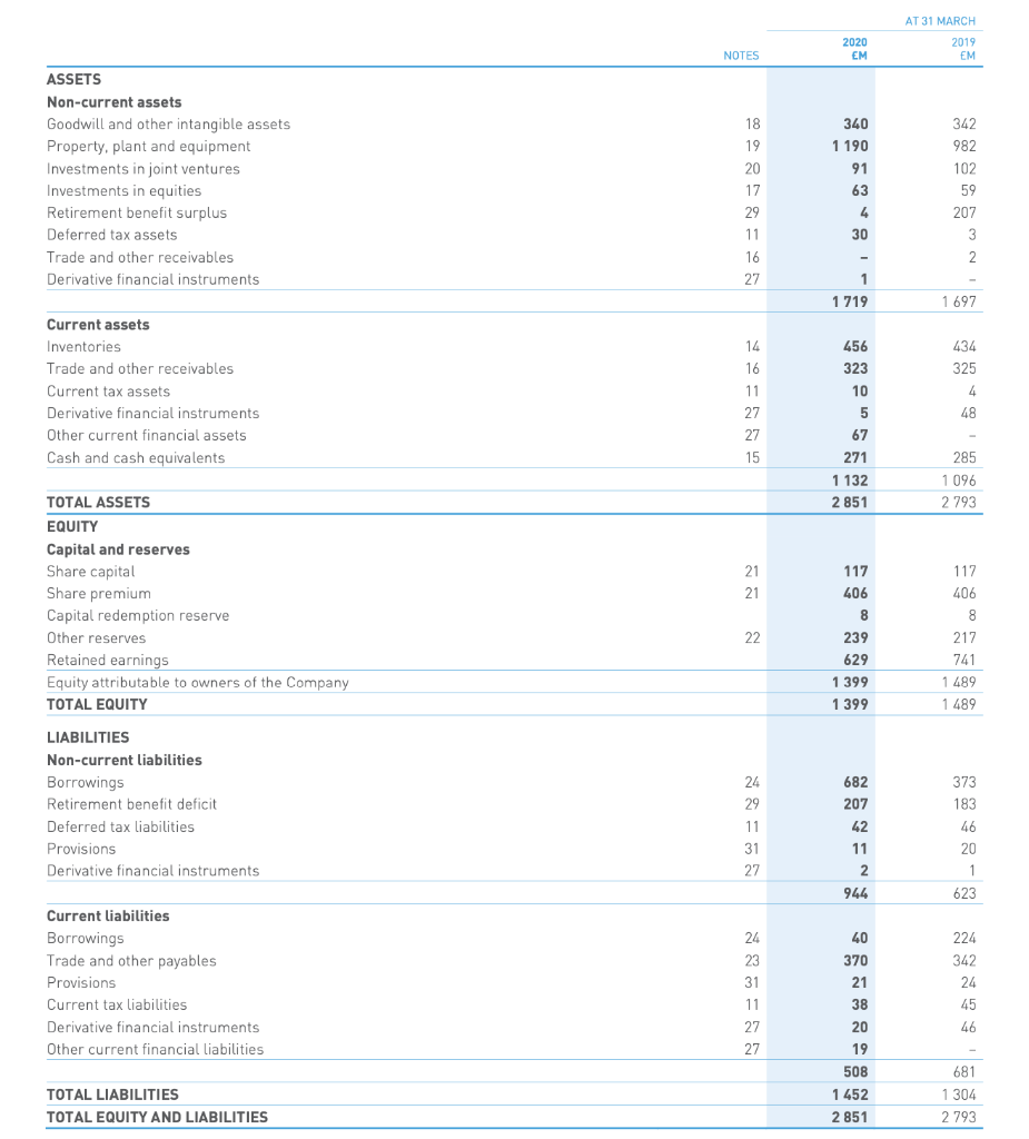 (ROCE) Return on shareholders equity (ROSE) Price/Earnings Earnings per share Current Ratio