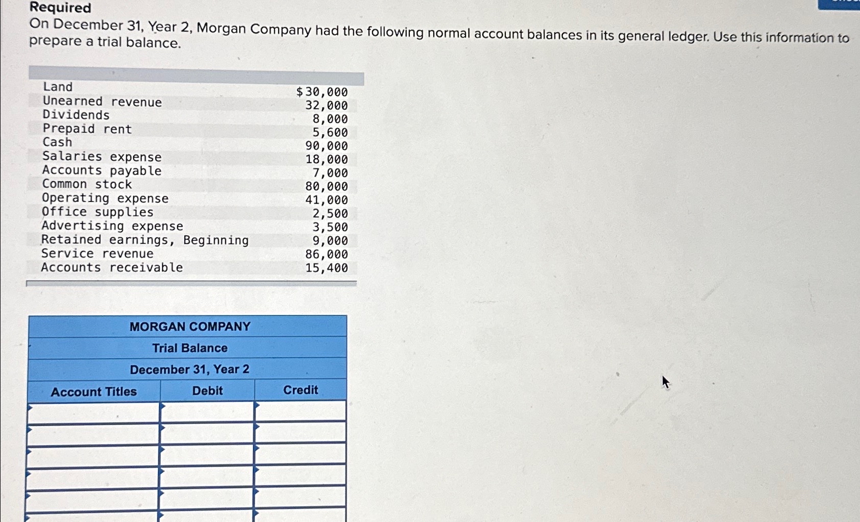  Required On December 31, Year 2, Morgan Company had the following