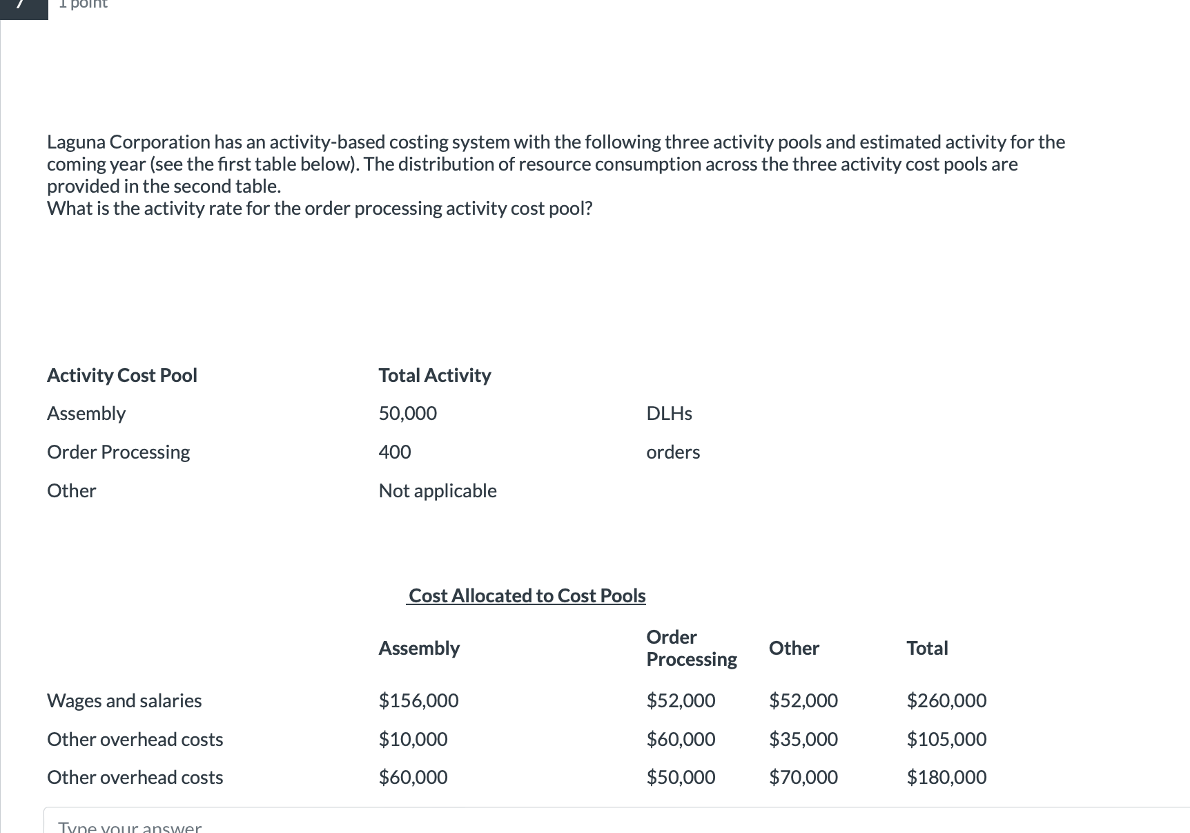  Laguna Corporation has an activity-based costing system with the following three