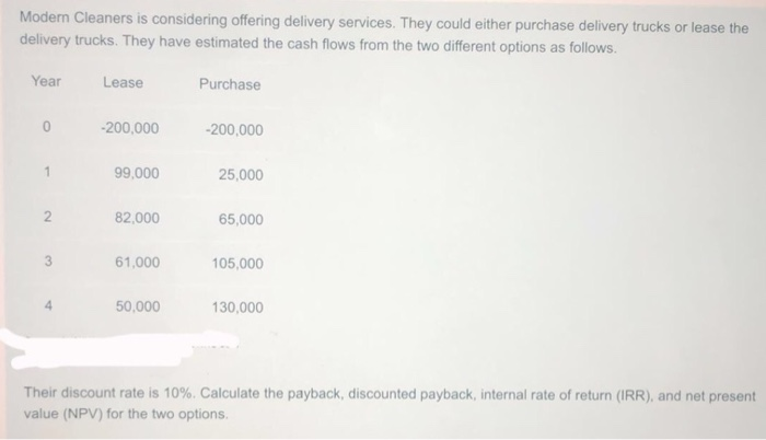  Modern Cleaners is considering offering delivery services. They could either purchase