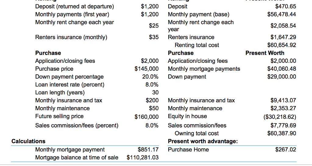 of the down payment for the purchase option? If a down payment