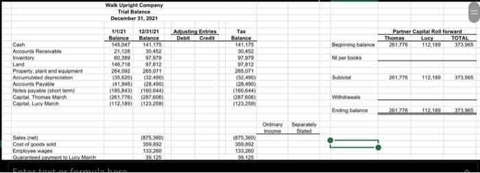 please help!! Using the information probided what are the M-1 adjustments journal