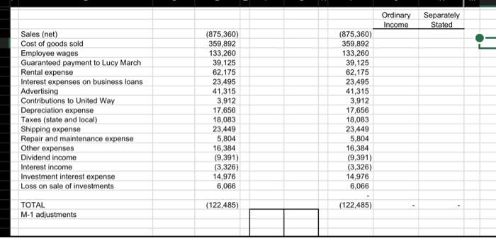entries, the ordianry income & seperstlg stated? thank you!! Walk Upright Company