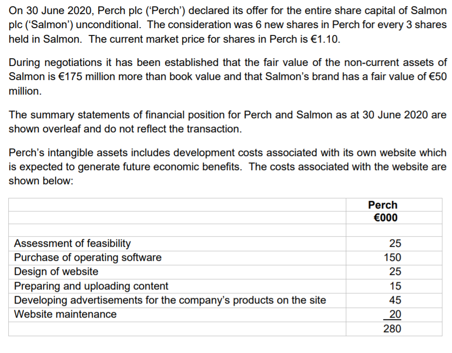  On 30 June 2020, Perch plc ('Perch') declared its offer for
