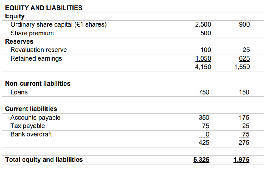 6 new shares in Perch for every 3 shares held in Salmon.