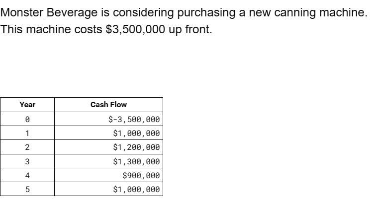 machine take to pay back? Monster Beverage is considering purchasing a new