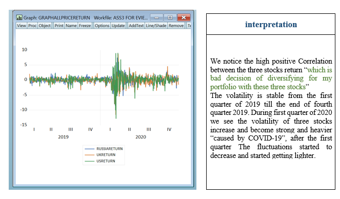  Plot all the Price Returns time series in the same graph.