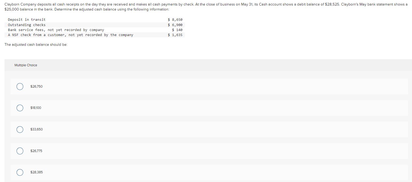  $25,000 balance in the bank. Determine the adjusted cash balance using