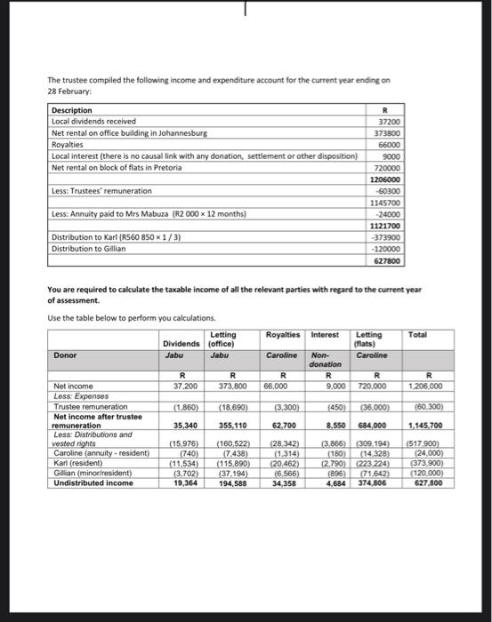 the benefit of the following beneficiaries: - his son, Karl Mabuza, who