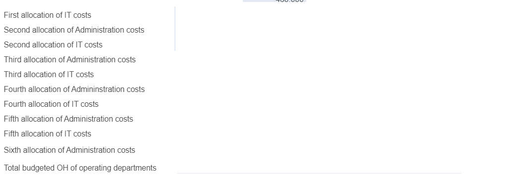 support department costs of Administration and Information Technology have been allocated using