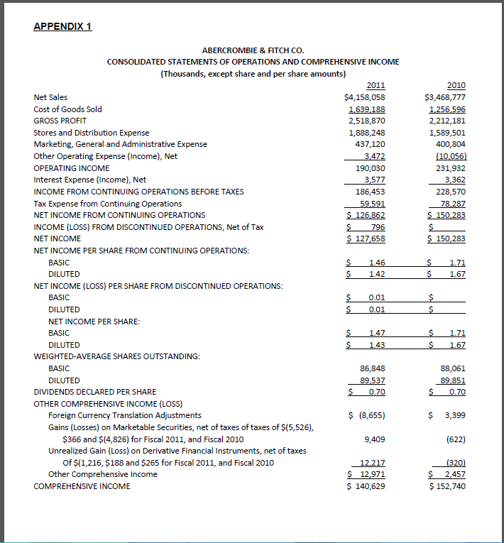 For this case, please refer to Appendix 1 for additional financial data